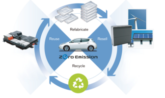 second life ev battery recycling
