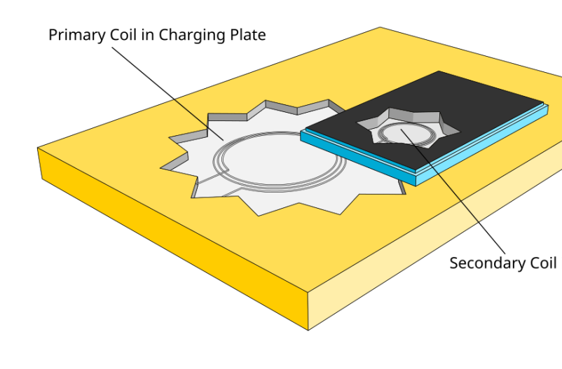 worlds first electric highway