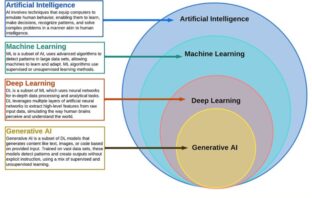 batteries and artificial intelligence