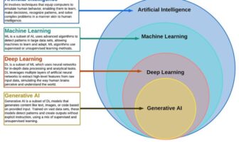 batteries and artificial intelligence