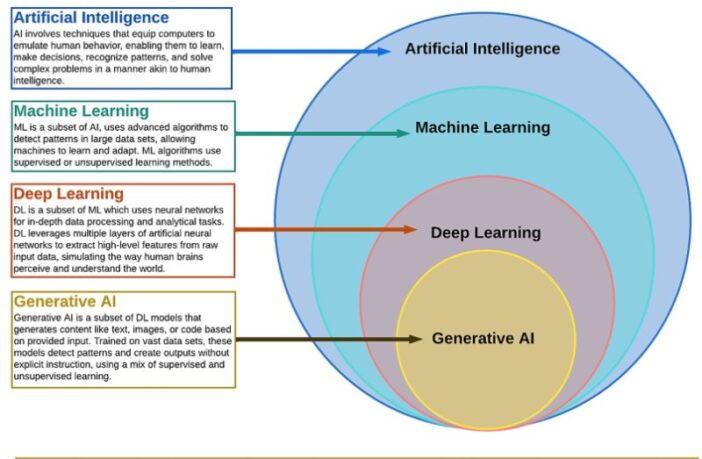 batteries and artificial intelligence