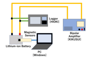 magnetic sensing to identify battery
