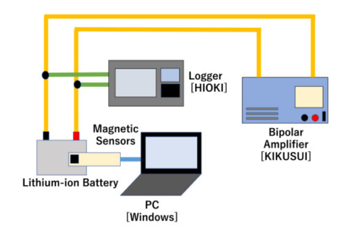 magnetic sensing to identify battery