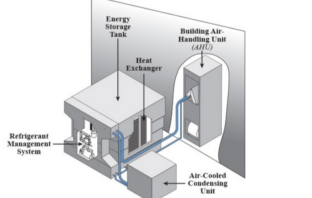 ice batteries cut electricity