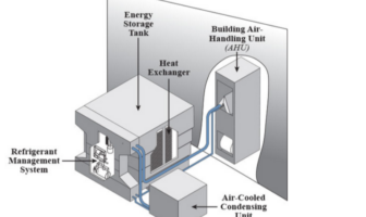 ice batteries cut electricity