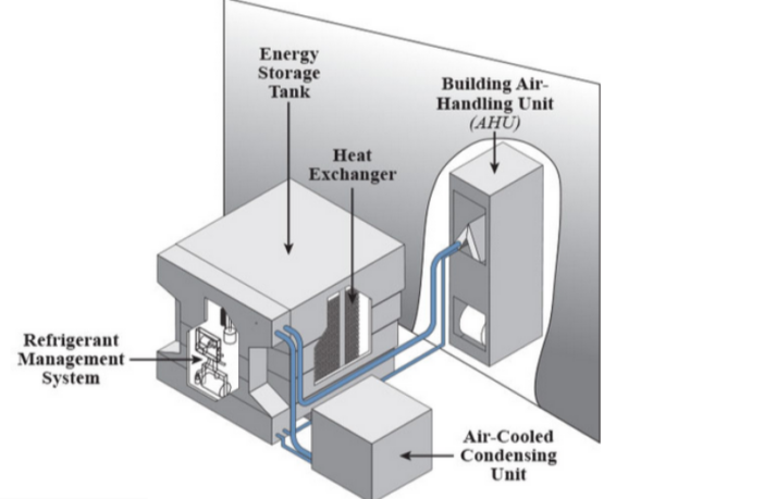 ice batteries cut electricity