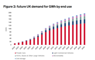 storage is more important for uk regulator