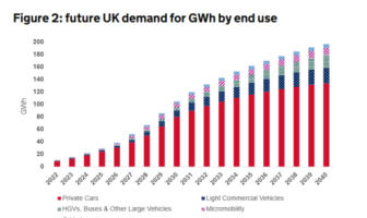 storage is more important for uk regulator