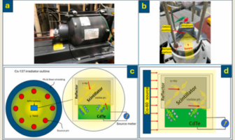 novel battery on atomic waste