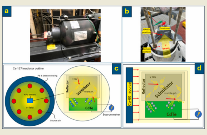 novel battery on atomic waste