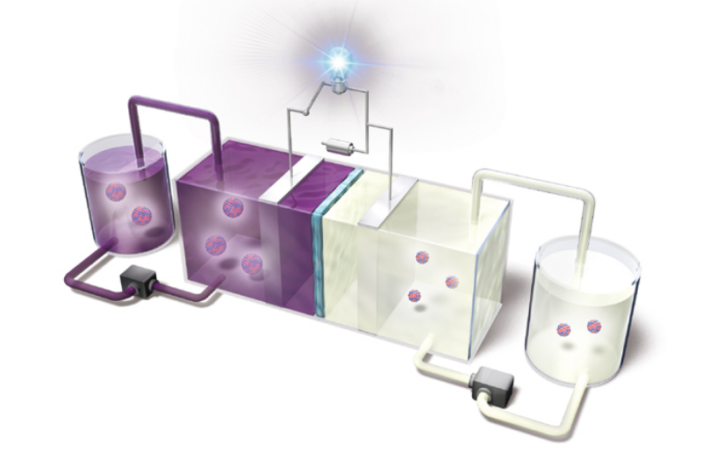 first uranium rechargeable battery