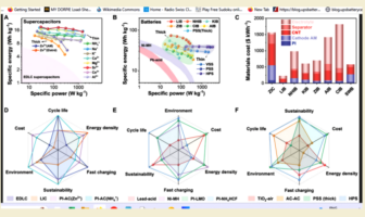 380,000 cycles with a seawater battery