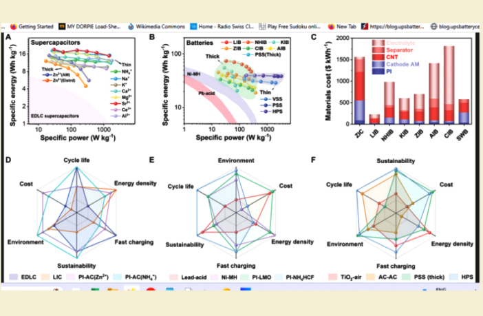 380,000 cycles with a seawater battery