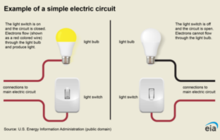 electricity explained in batteries and circuits