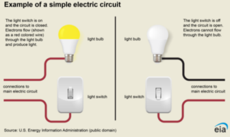 electricity explained in batteries and circuits