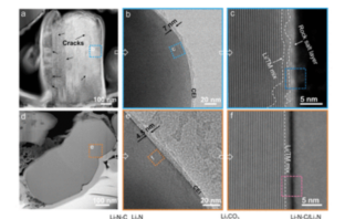 nylon boosts lithium solid