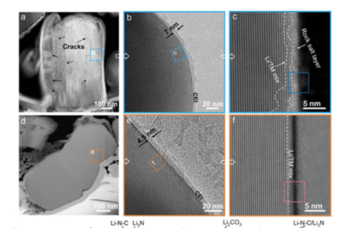 nylon boosts lithium solid