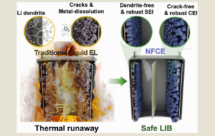 high-nickel lithium battery