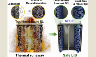 high-nickel lithium battery