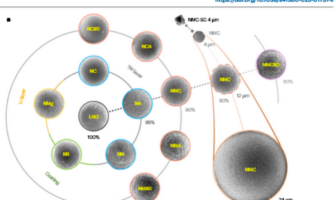 pathway to safer nickel batteries