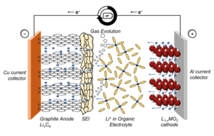 thin-film coatings on solid