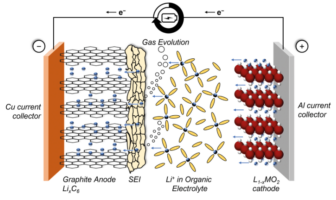 thin-film coatings on solid
