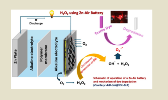 hydrogen peroxide from batteries