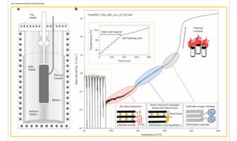 runaway lithium battery for safety
