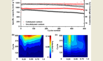 lithium-sulfur battery range