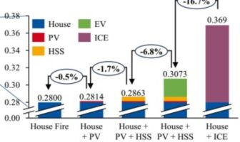 how likely are home battery fires
