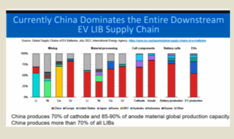 geopolitical tensions map way for sodium