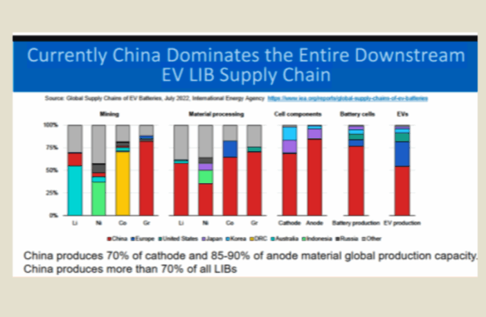 geopolitical tensions map way for sodium