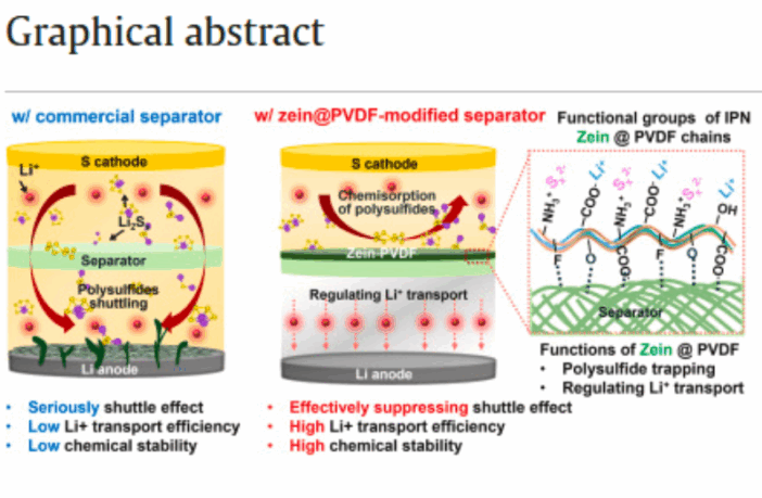 corn boosts lithium-sulfur