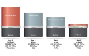 stresses in lithium-metal batteries
