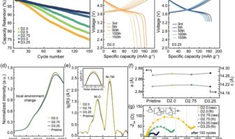 don't deep discharge lithium