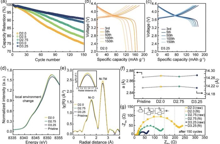 don't deep discharge lithium