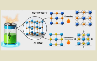 turning the tables on battery heat