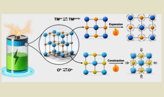 turning the tables on battery heat