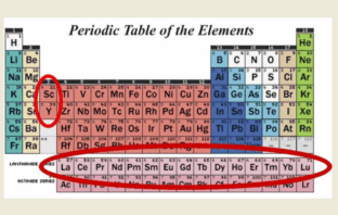 from imported rare earth to recovered