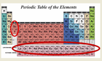 from imported rare earth to recovered