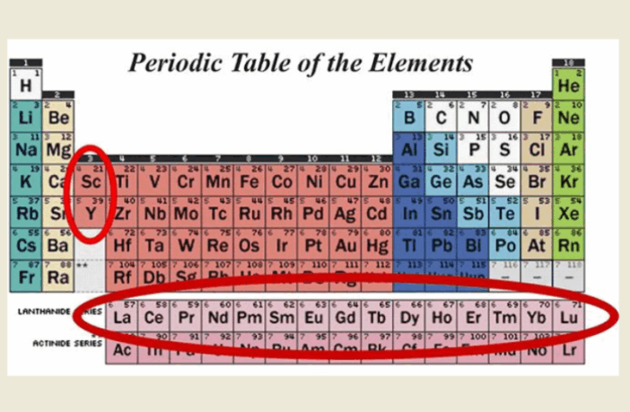 from imported rare earth to recovered