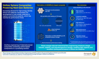 hybrid lithium-ion anode