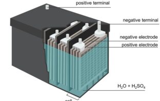 the best starter battery for your car