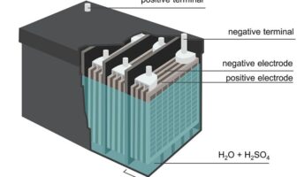 the best starter battery for your car