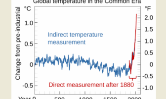 energy storage and batteries are booming
