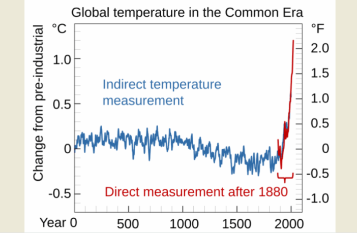 energy storage and batteries are booming
