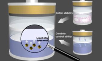 new liquid alkali metal anode