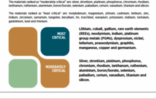 the critical minerals for energy transition