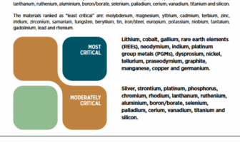 the critical minerals for energy transition