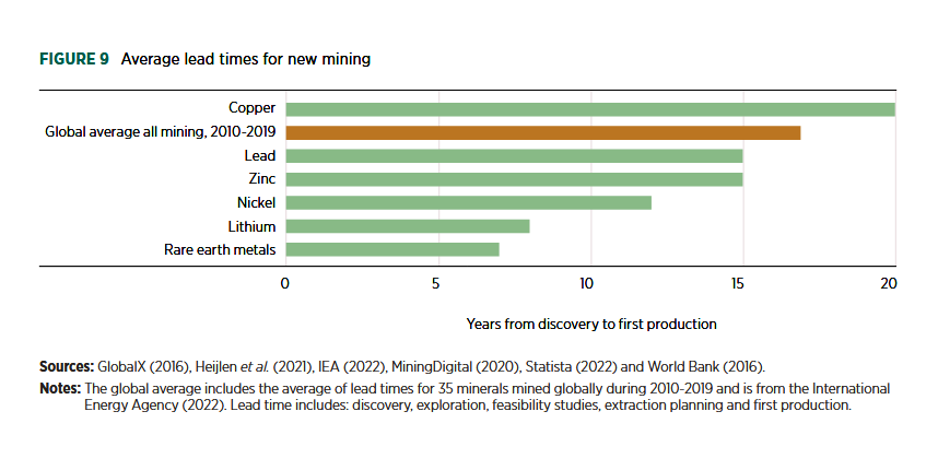 the critical minerals for energy transition